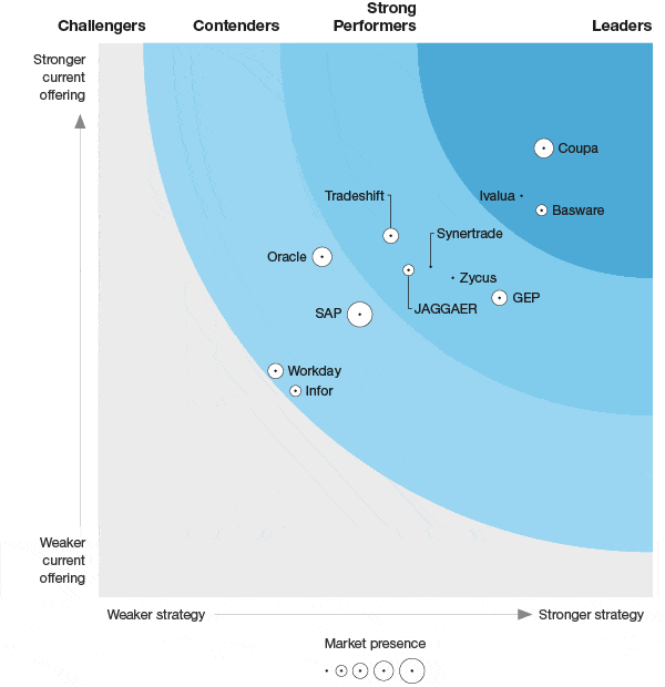 informe Q1 de forrester wave 2