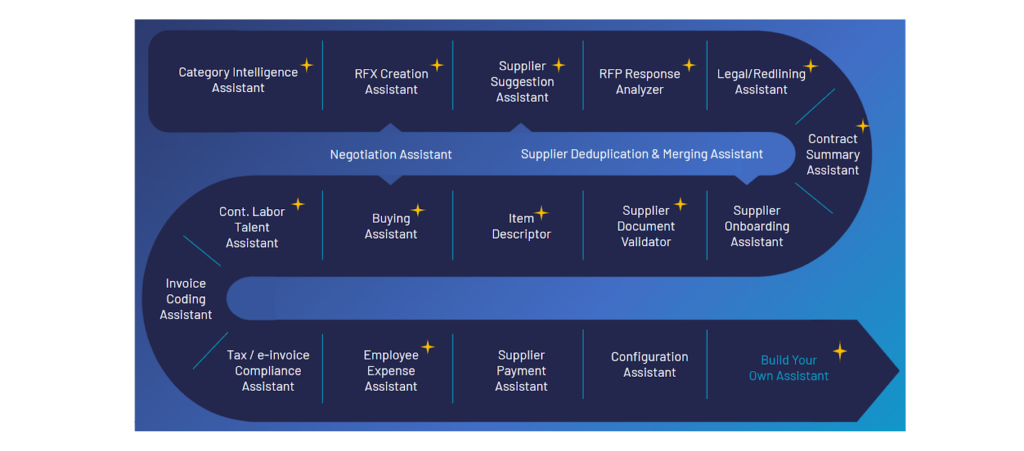 Types of AI Agents in Procurement