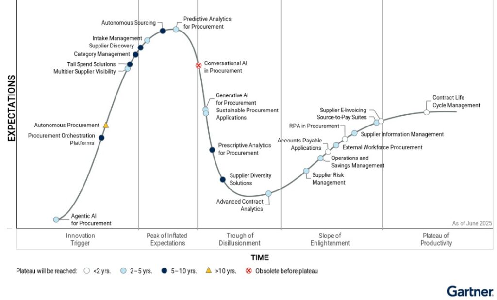 <mark style="background-color: yellow;">[UNTRANSLATED: AI procurement software capabilities]</mark>